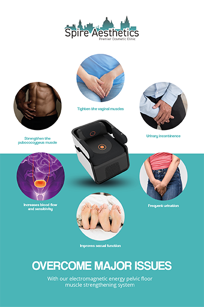 Image showing the benefits of Pelvic Floor Chair Therapy Bridgend