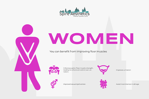 Image of Ems urge incontinence treatment Bridgend benefits