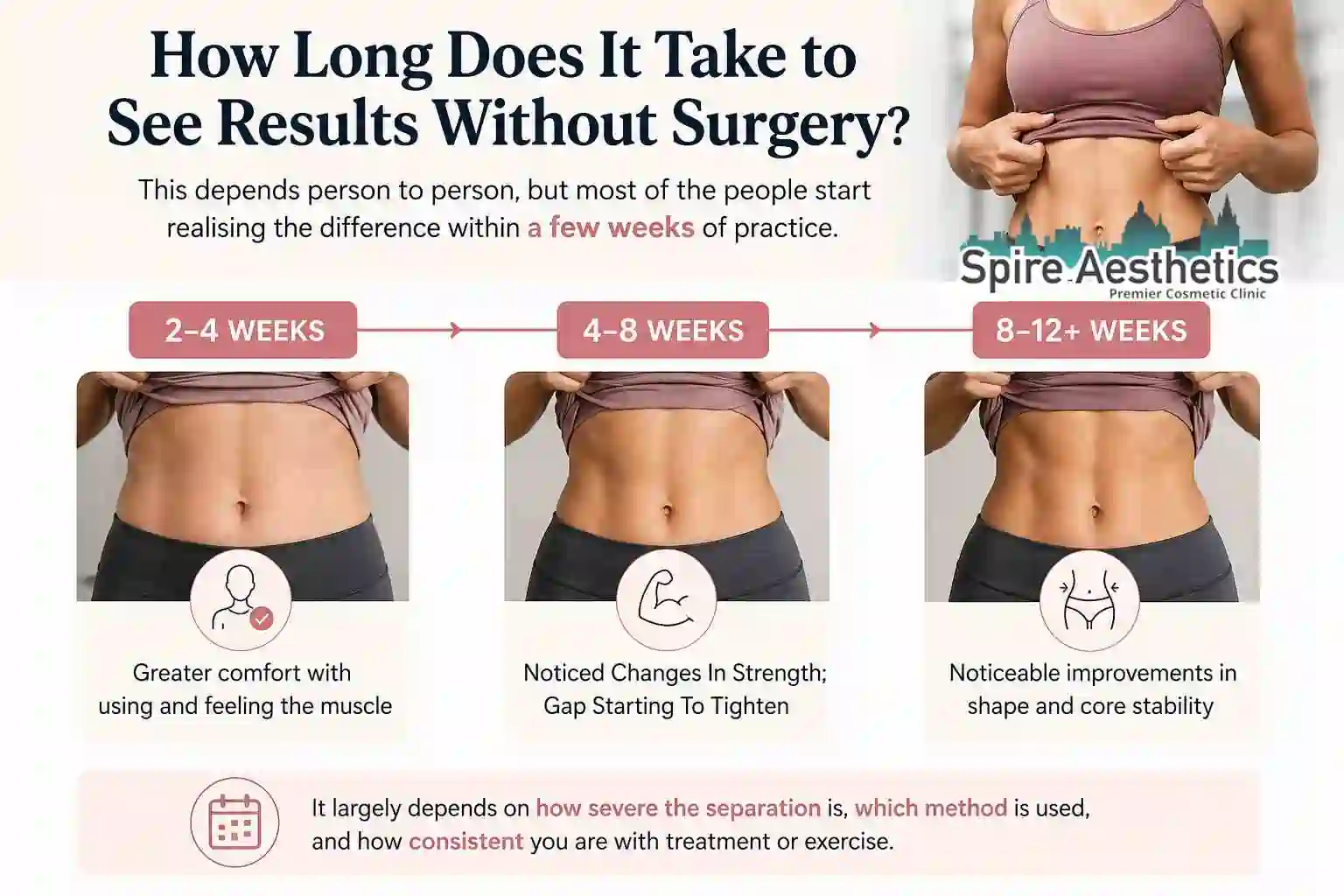 How Long Does It Take to See Results Without Surgery Bridgend?